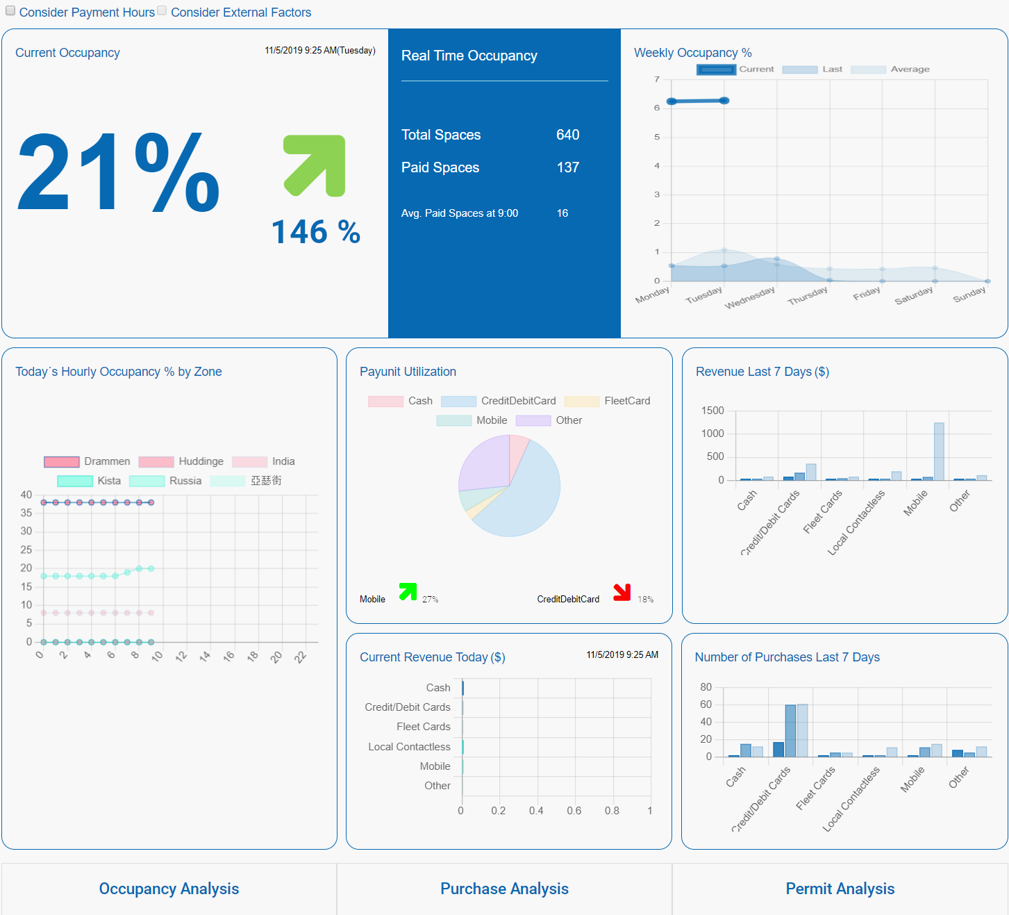 Dashboard complete