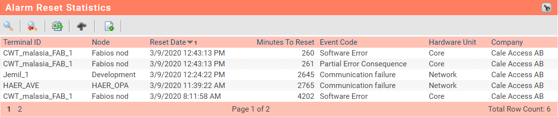 AlarmResetStatistics