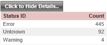 Job Status totals