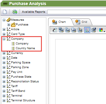 Company dimension as it is available in the Purchase analysis page