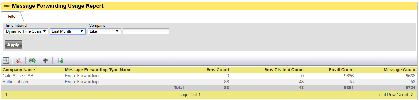Message Forwarding Usage Report