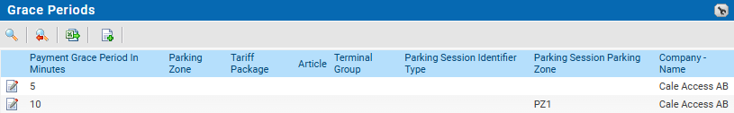 Parking sessions - grace period list