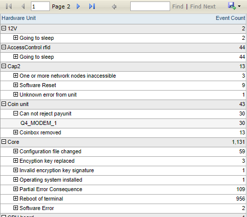 The grid section of the report.