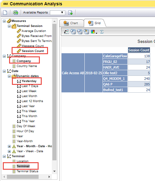 Communication analysis with gloab data