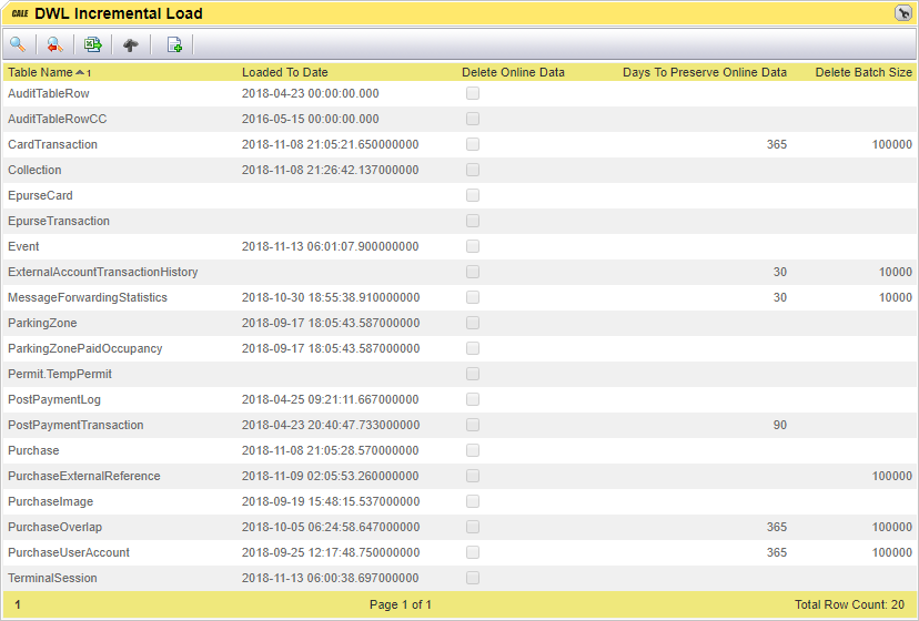 CWL Incremental Load