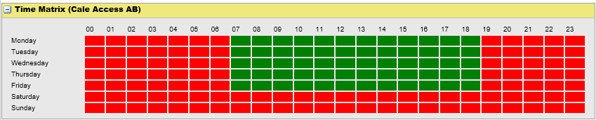 User Role -Terminal Access - Time matrix
