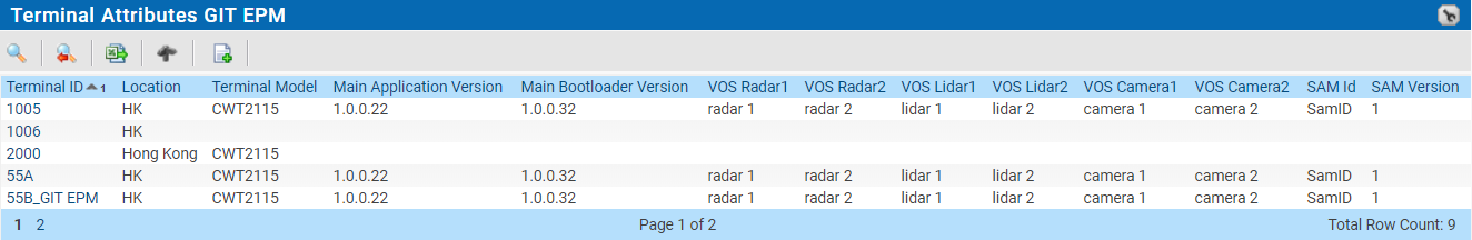 Terminal Attirbutes GIT EMP