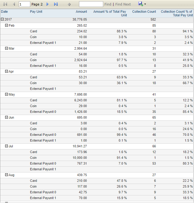 The grid part of the report.