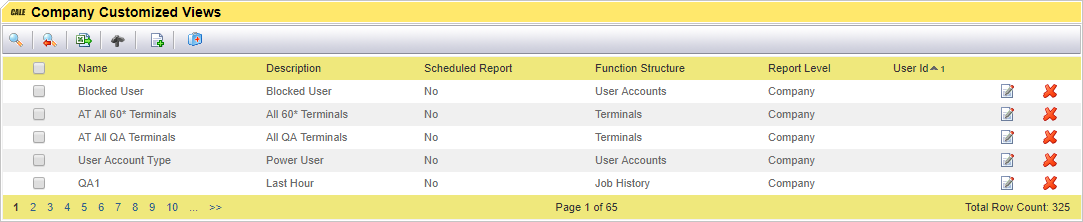 Company Customized views