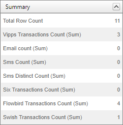 Invoicing Data summary