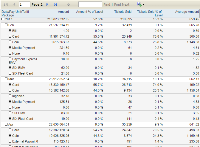 The grid part of the report.