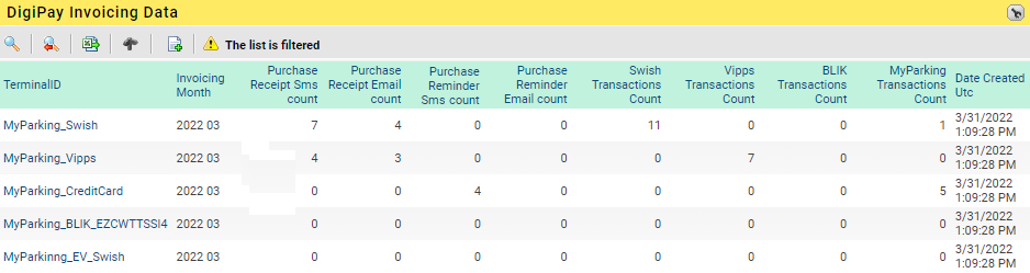 DigiPay Invoicing Data