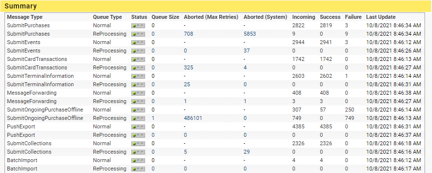 Offline Processing Summary view Offline Processing Summary view