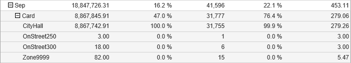 Purchase Overview Report Tariffs