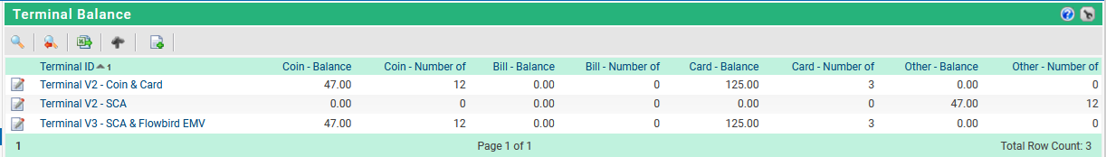 terminal Balance