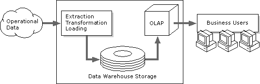 olap_overview