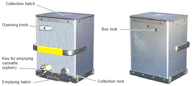 Coin box