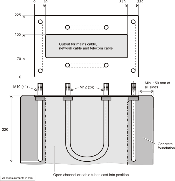Figure 39, Foundation measurements