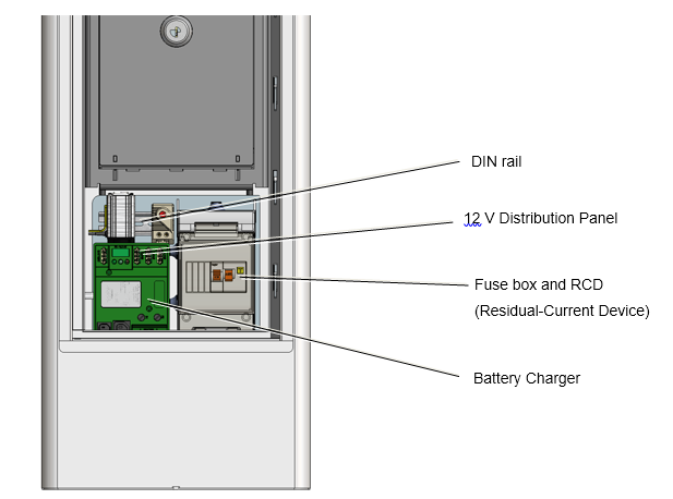 Figure 22, Pedestal interior (example)
