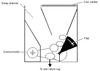 Figure 12, Escrow in Cancelled Purchase position.