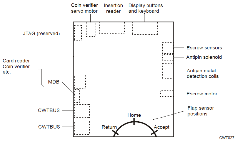 Figure 13, Coin handling board as seen from the solder side.