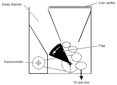 Figure 11, Escrow in Accepted Purchase position.