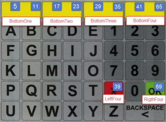 S4 Softkeys