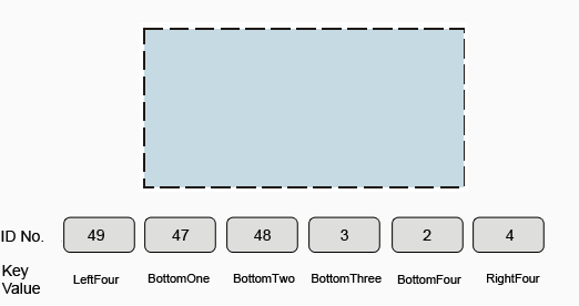 Figure 32, ID numbers and key values of the function buttons