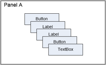 Figure 16. Display panel.