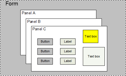 Figure 15. The structure of the user interface.