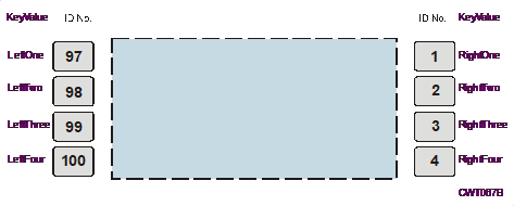 Figure 37, ID numbers and key values of the function buttons