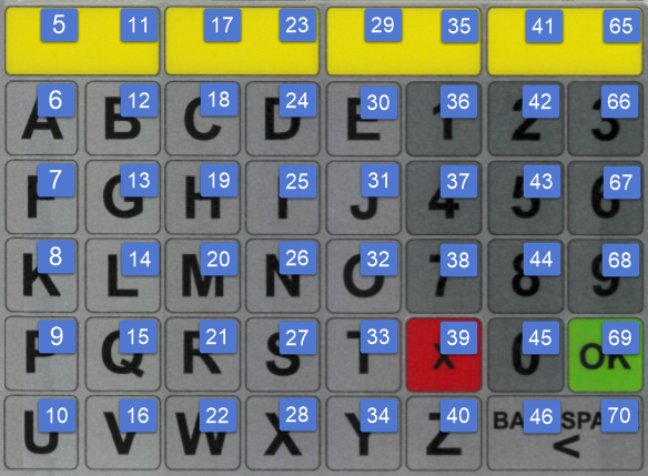 S4 keymapping