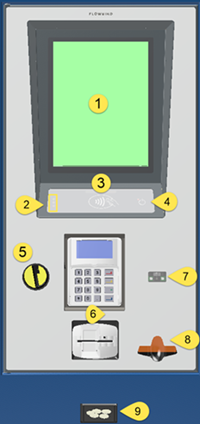 Figure 4, Terminal interface