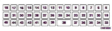 Figure 38, CWT 2115 alpha-numeric key ID numbers
