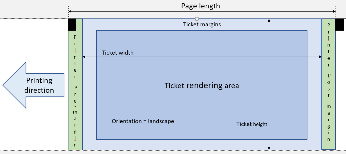 Flowbird printer layout landscape with blackmark and printer margins (in green) example