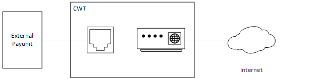 Communication uplink