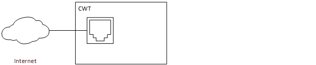 Communication downlink