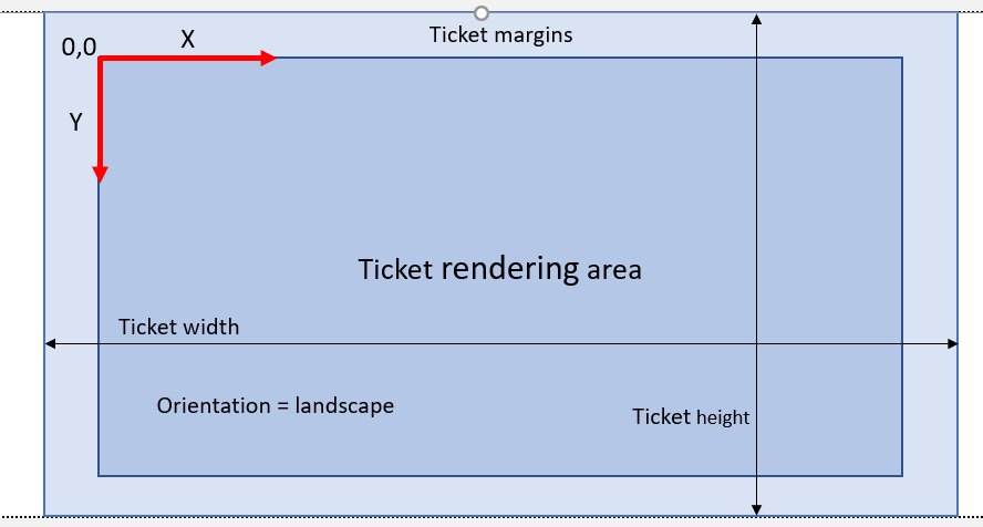 Ticket layout