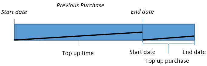 NewPurchaseFromEndDate