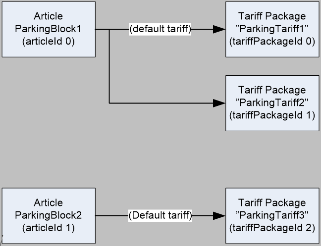 TariffExample
