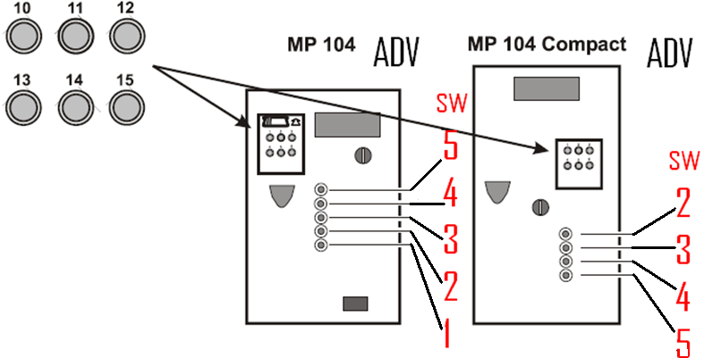 Figure 40, Button mapping in CWT Compact