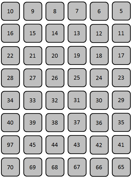 Figure 33, CWT Compact alpha-numeric key ID numbers