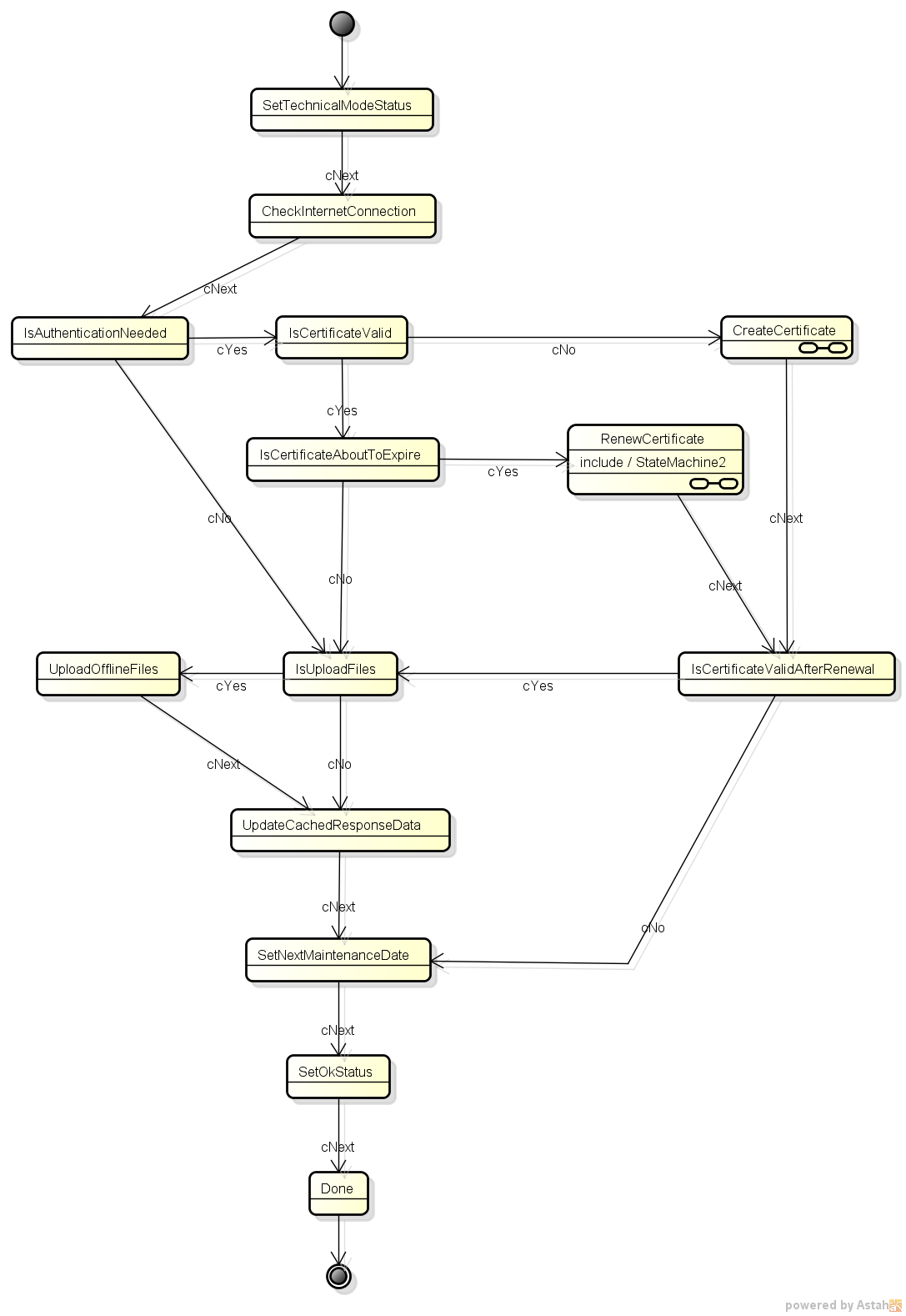 PRSPdevelopersGuide_img11