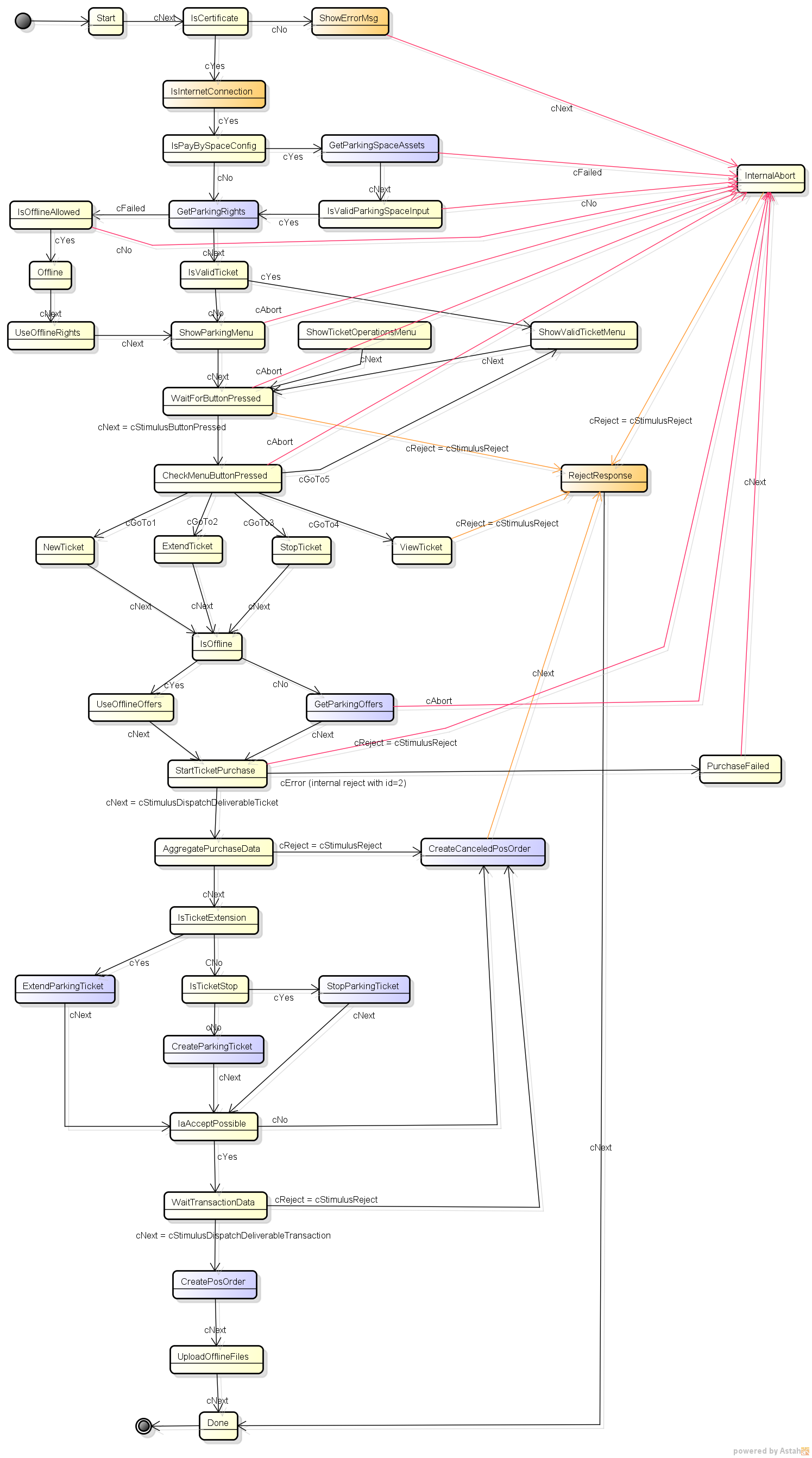 PRSPdevelopersGuide_img12