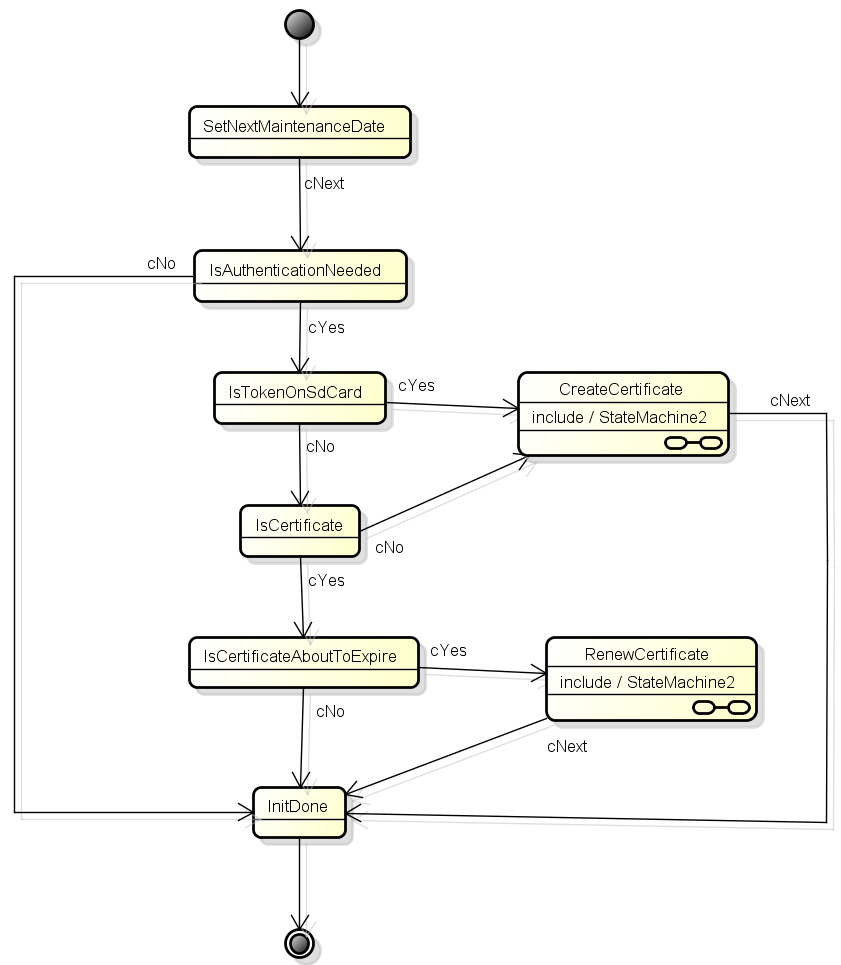 PRSPdevelopersGuide_img8
