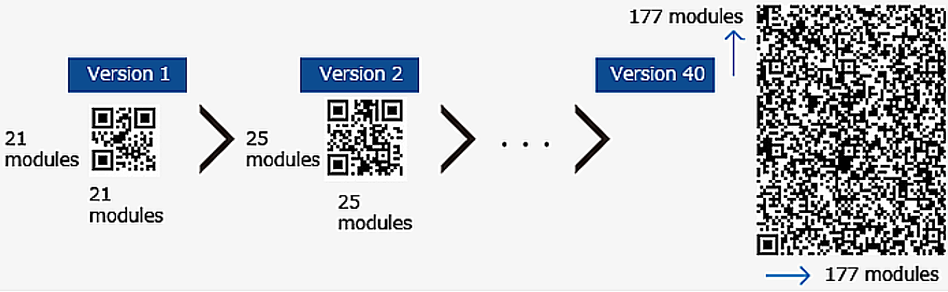 QR-code versions