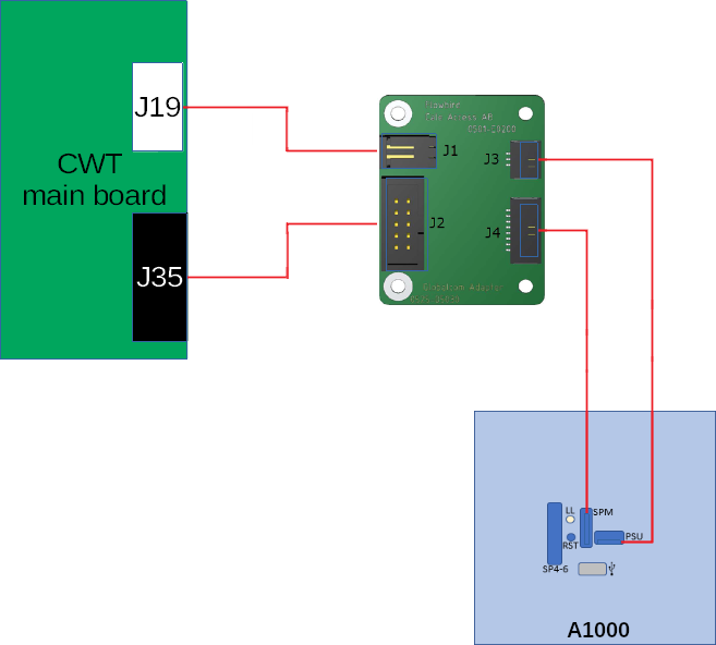 Figure 18, Connection diagram