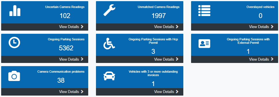 Figure 11:  Dashboard