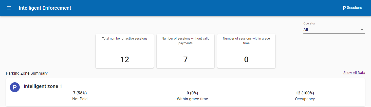 Intelligens Enforcement Dashboard