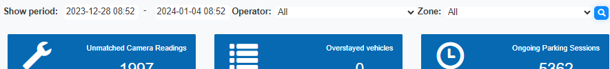 Dashboard drop-down list boxes